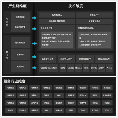 洞察未來(lái) 互聯(lián)網(wǎng)HR視角下的技術(shù)開發(fā)公司發(fā)展前景評(píng)估指南