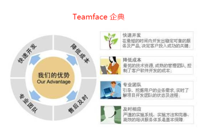 Teamface CRM 一款面向未來(lái)的可自由定制企業(yè)級(jí)開源CRM解決方案
